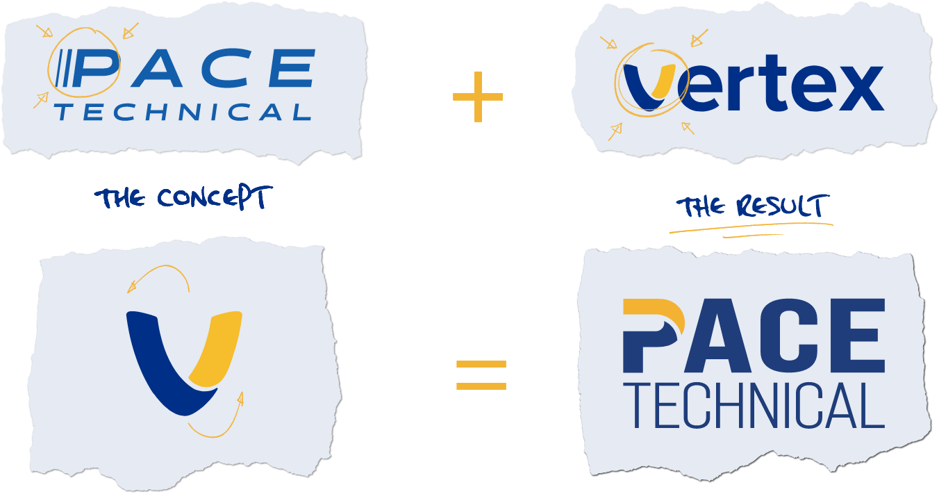 Logo Combinations