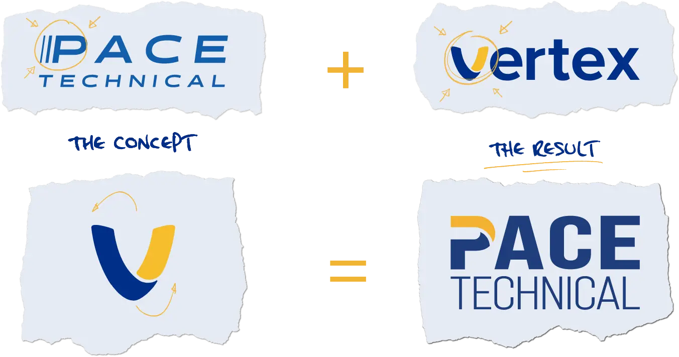 Logo Combinations